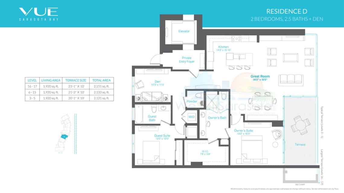 Vue Condos For Sale in Downtown Sarasota, FL