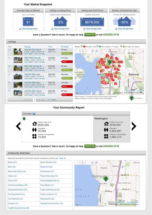 Sarasota real estate valuations report