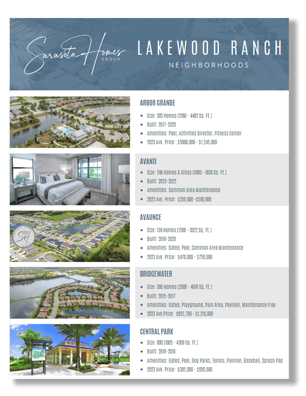 Sarasota Community Guide